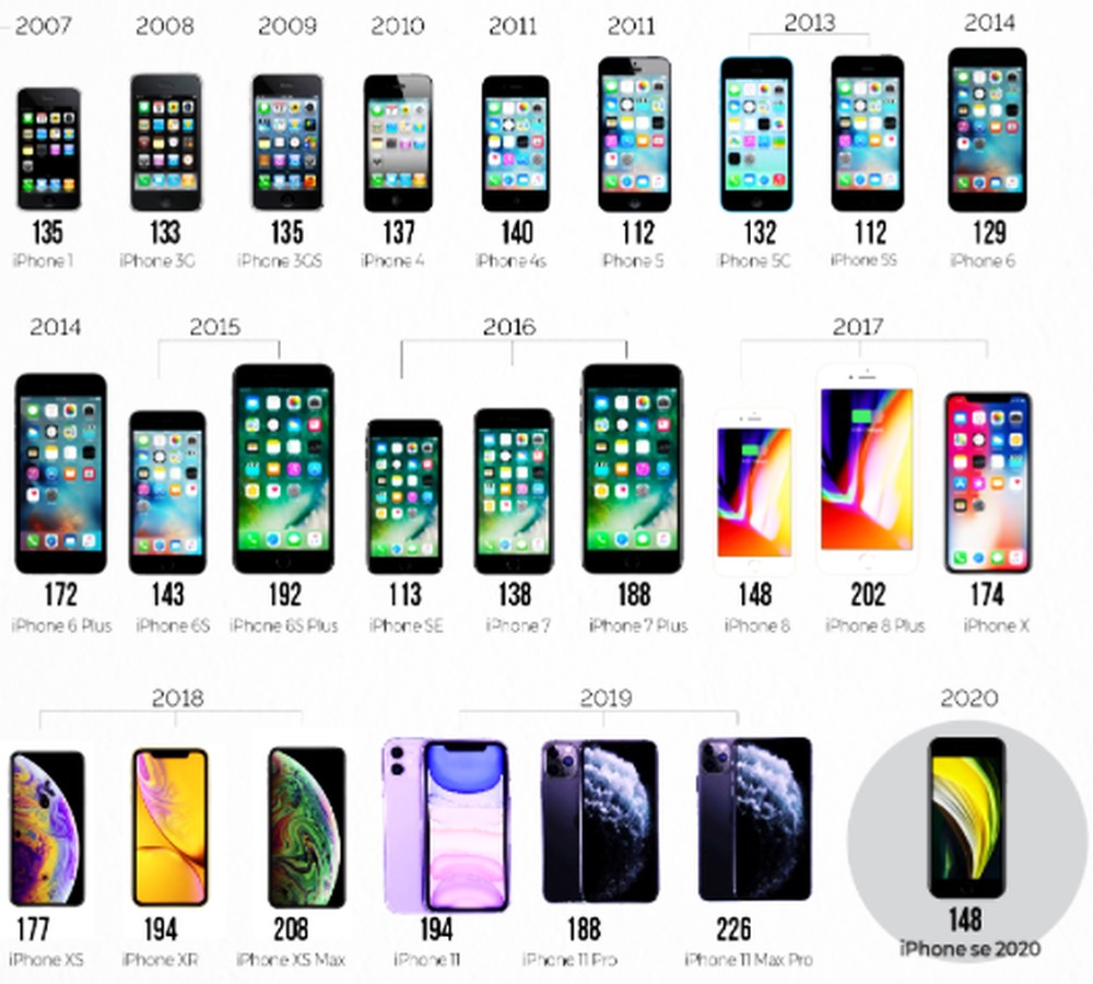 Сколько стоит iPhone Айфон в рублях, долларах, гривнах и тенге