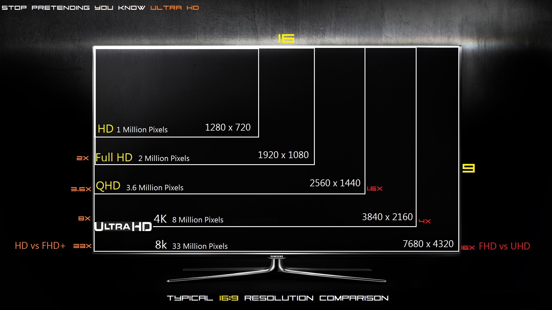 Чем отличаются HD, Full HD, Ultra HD, 4K, 8K