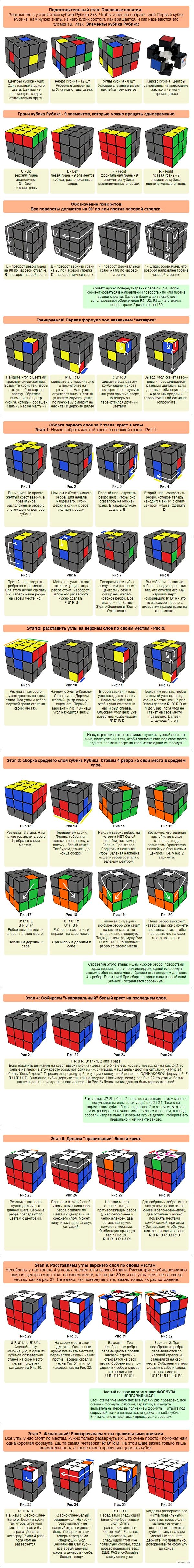 Инструкция как собрать кубик Рубика